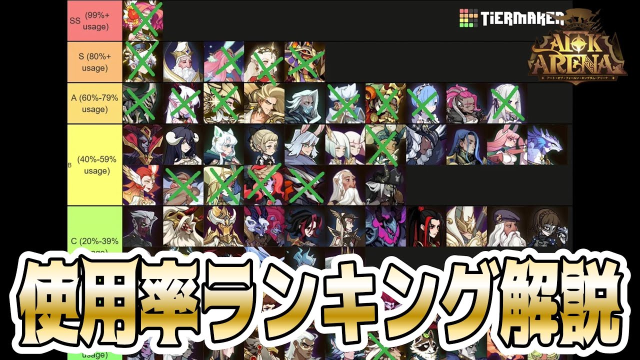 【AFKアリーナ】海外勢作英雄使用率ランキング！各キャラの強みや特徴をさっくり解説！【v1.125｜初心者オススメ攻略ガイド】