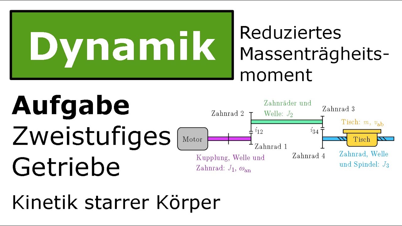 ⚙️ Getriebe: Reduziertes Massenträgheitsmoment [Technische Mechanik, Dynamik, Kinetik]
