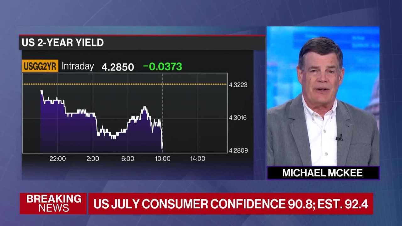 US Consumer Confidence Falls on Labor Market Worries