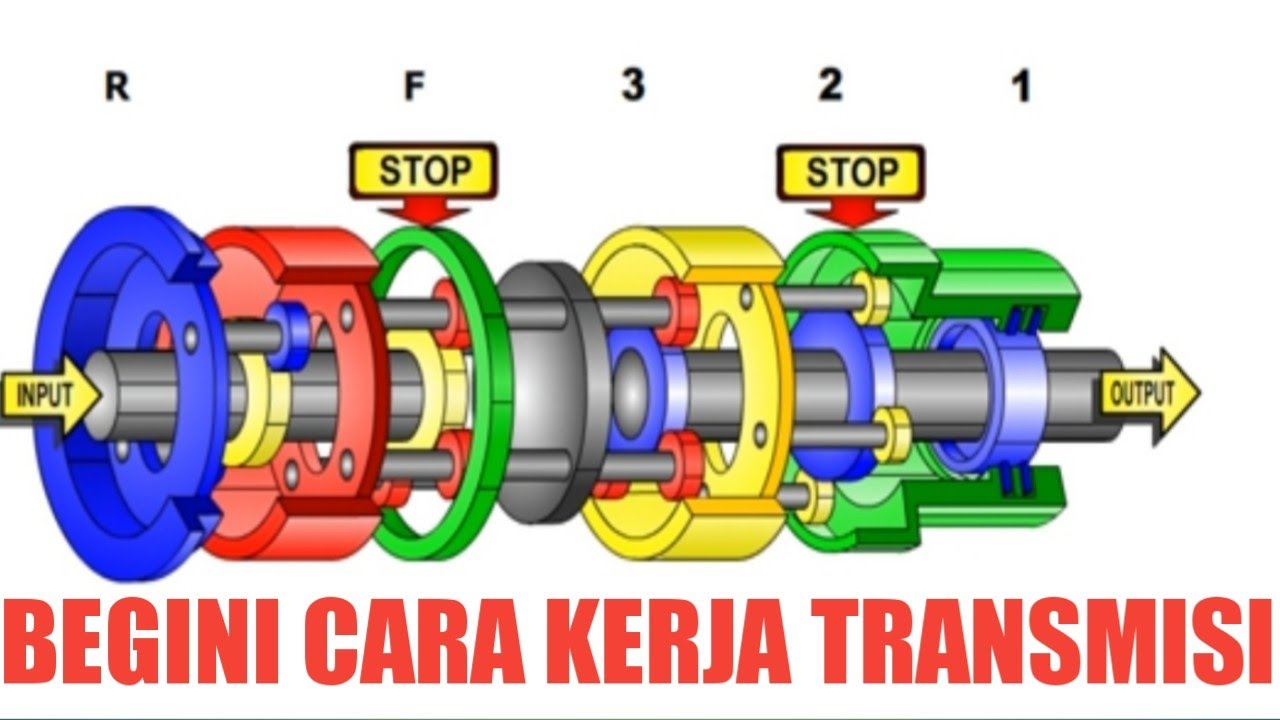 CARA KERJA TRANSMISI BULDOZER // PLANETARI GEAR SISTEM