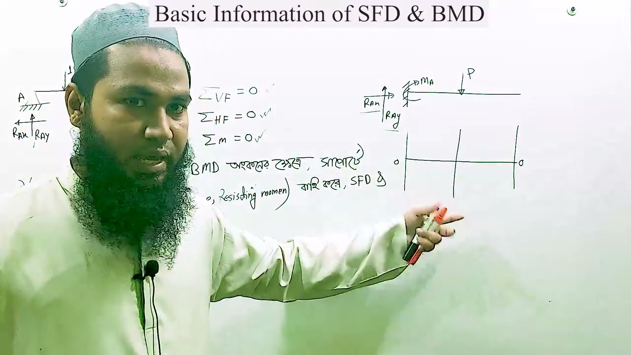 ফ্রেমের SFD & BMD Class-1।। SFD & BMD Of Frame Structure।। Easy math solution।। Engineer's Academy।।