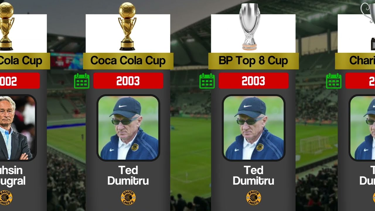 KAIZER CHIEFS COACHES WITH TROPHIES SINCE 2000