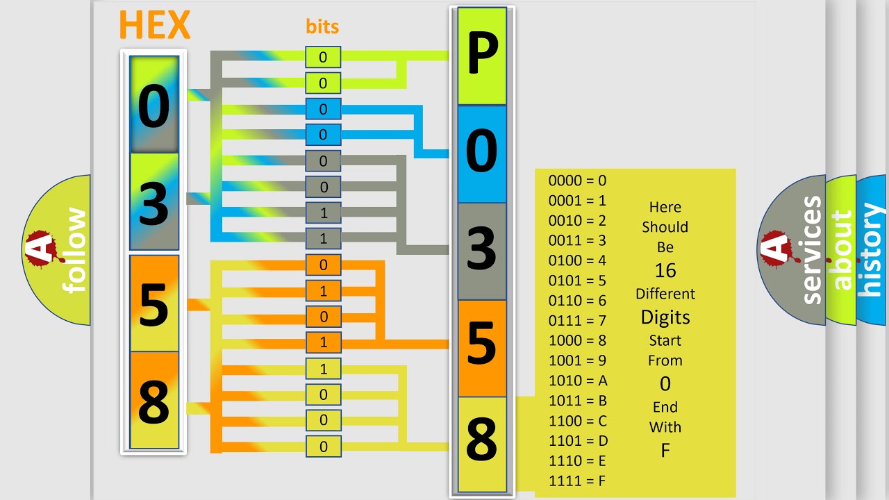 DTC Pontiac P0358 Short Explanation