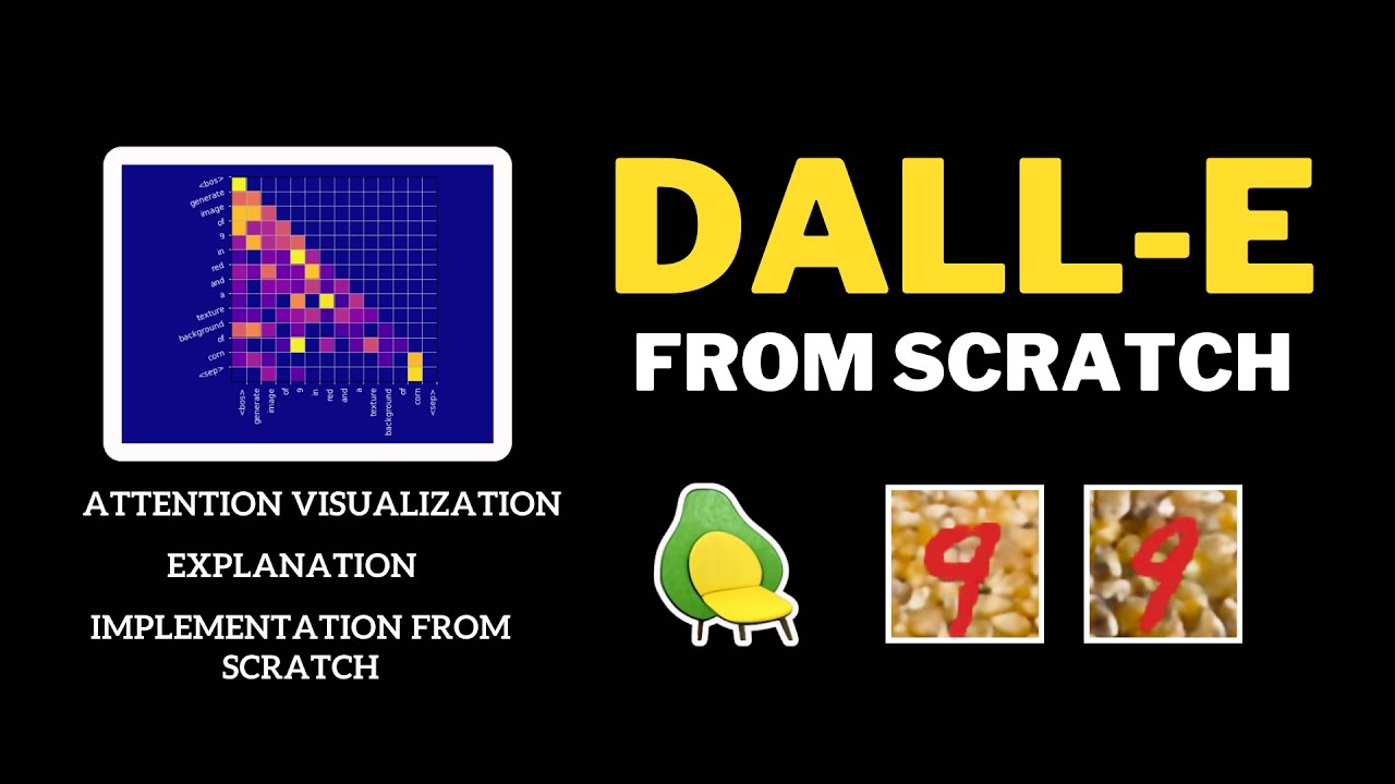 I implement DALLE 1 from SCRATCH on MNIST