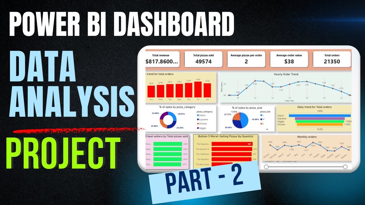 Power BI Dashboard for Pizza Sales Analysis | Portfolio Project – Part 2