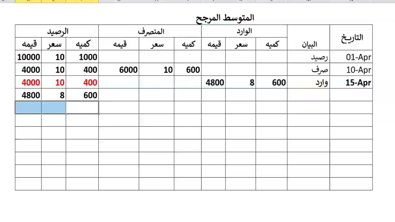 الخطوة 16 المتوسط المرجح - محاسب محترف رقم 16