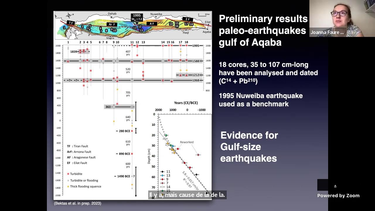 Fault2SHA Learning Series  (17) The Dead Sea Fault