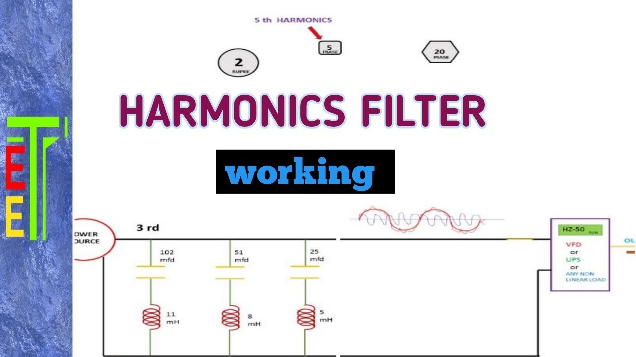Harmonics filter working principal