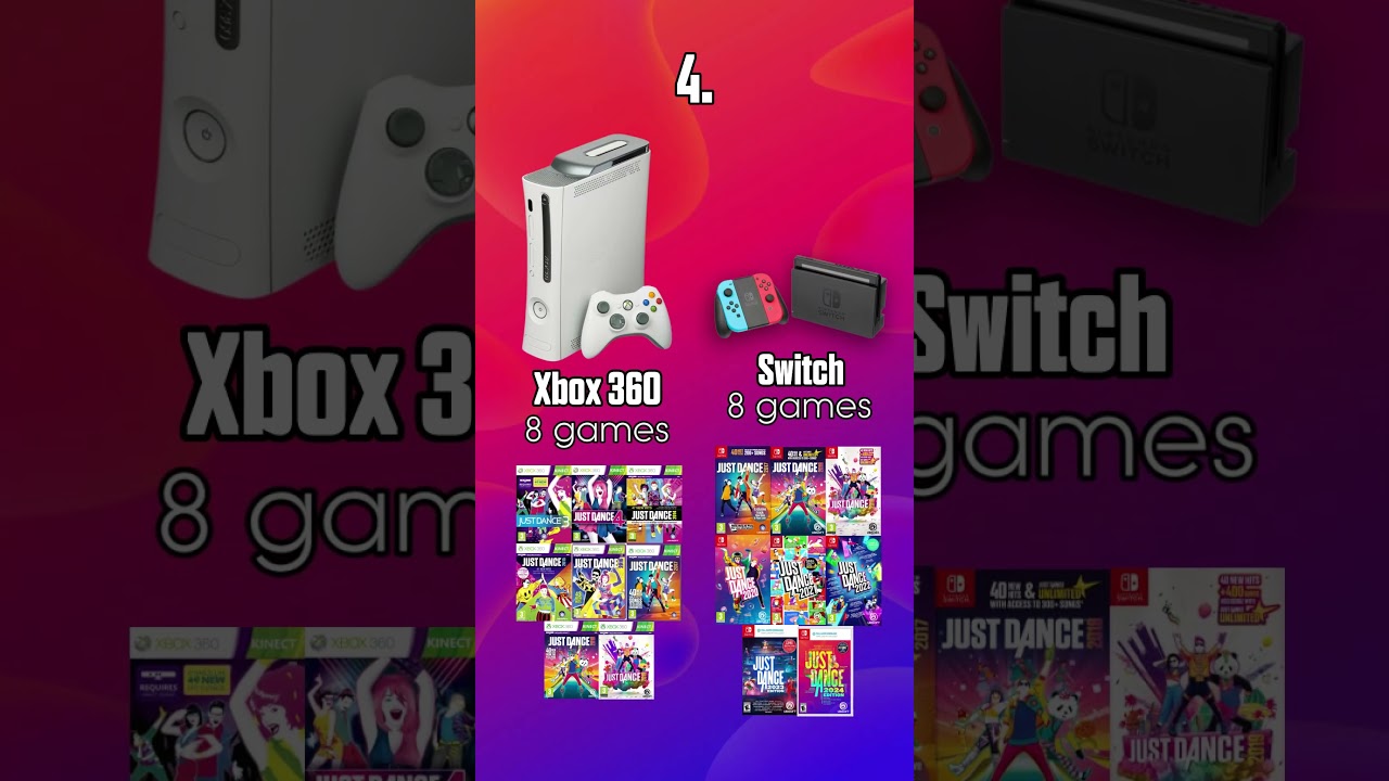 [OUTDATED] PLATFORMS THAT GOT THE MOST JUST DANCE GAMES (as of March 2024) #Shorts