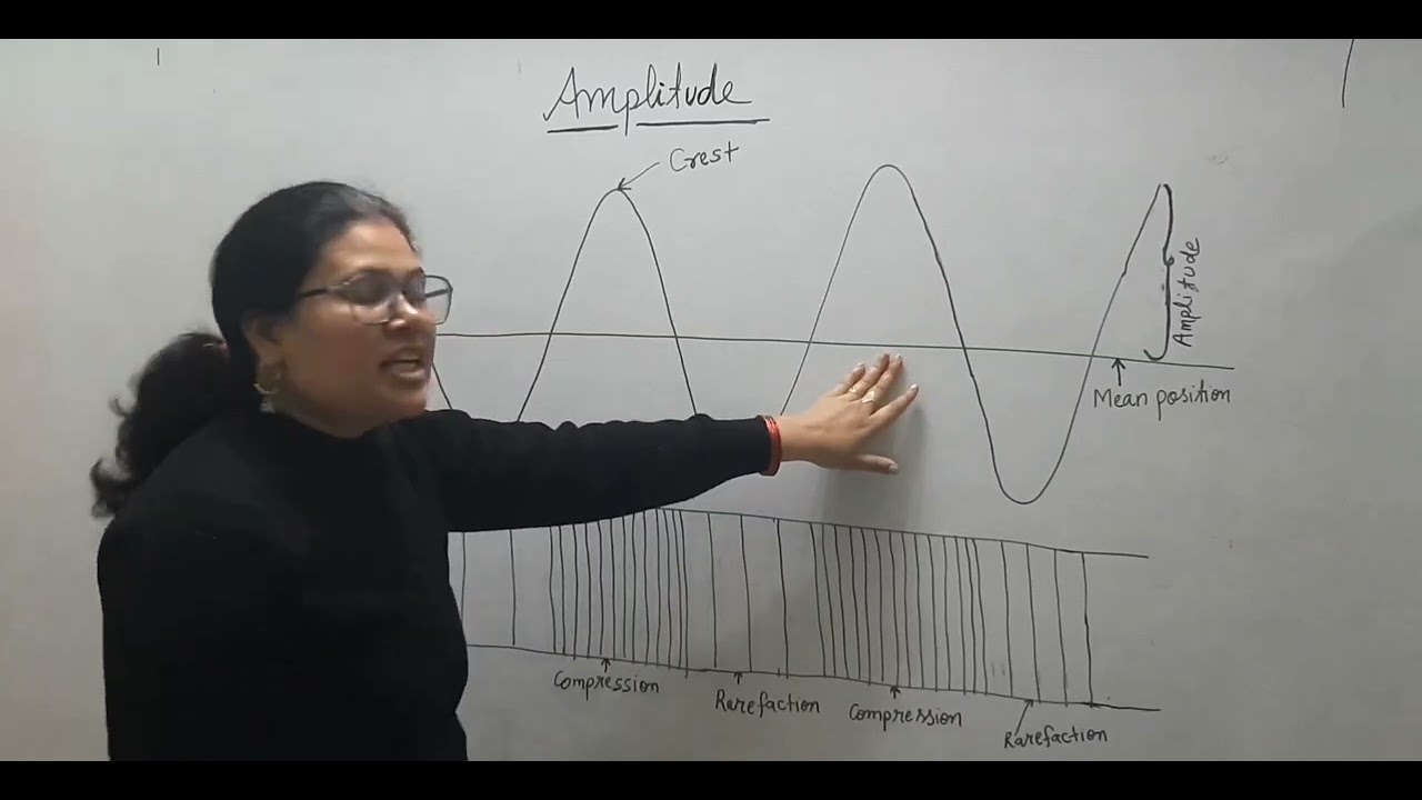 AMPLITUDE 