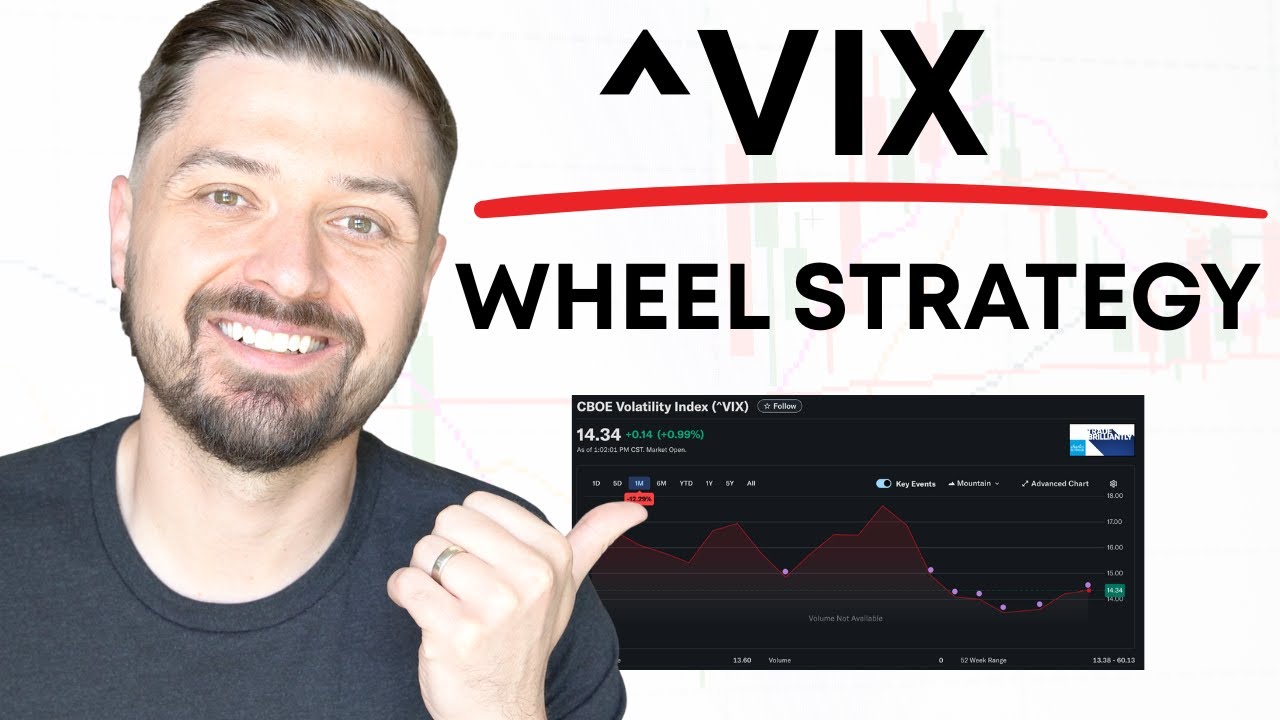 Объяснение VIX: Мой индикатор №1 для стратегии «Колесо»