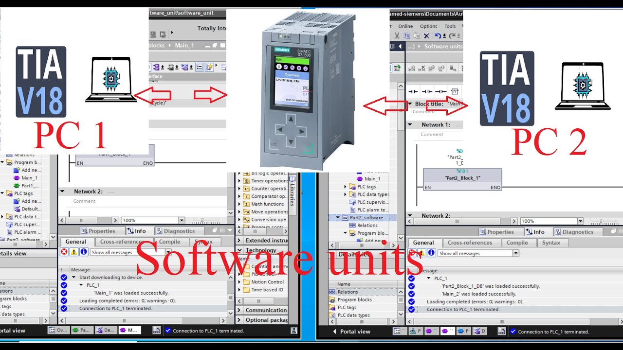 TIA Portal software units