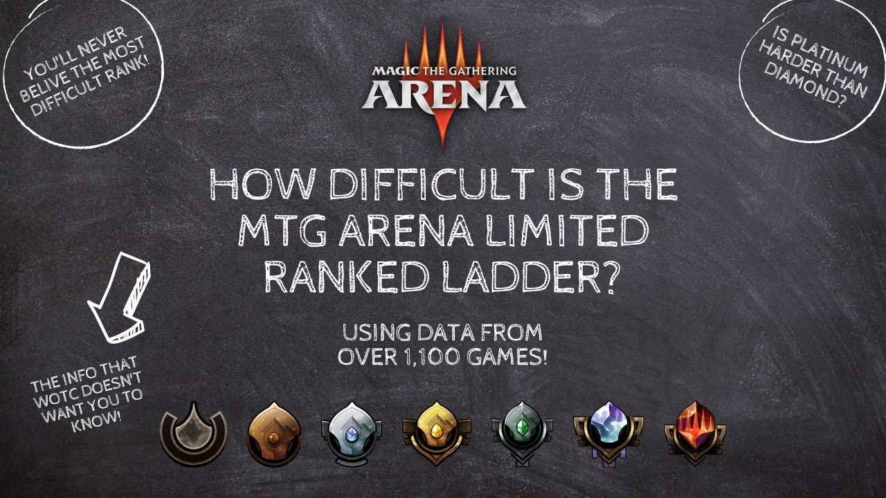 How Difficult is Each Tier of the MTG Arena Limited Ranked Ladder?