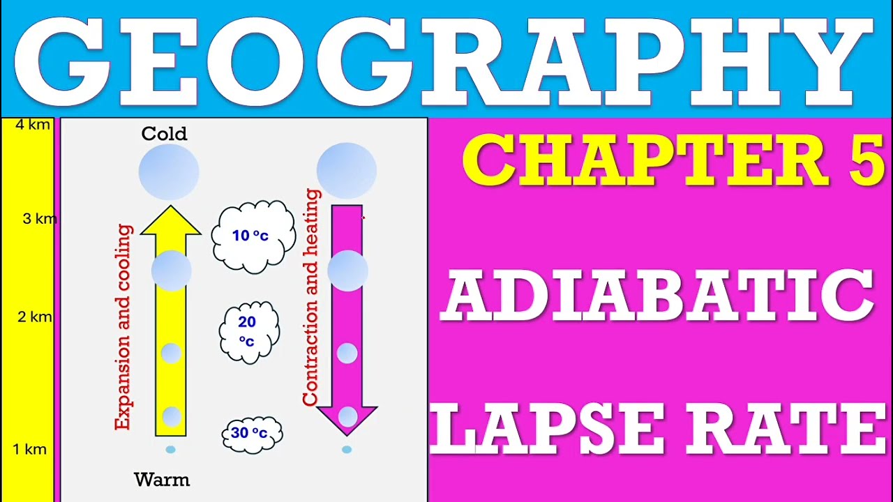 Geography of Ethiopia and the Horn Chapter 5 Adiabatic lapse rate