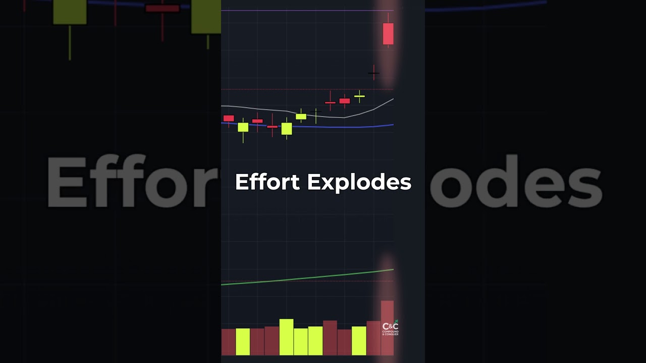 The Exhaustion Gap | Effort Climax Before Collapse