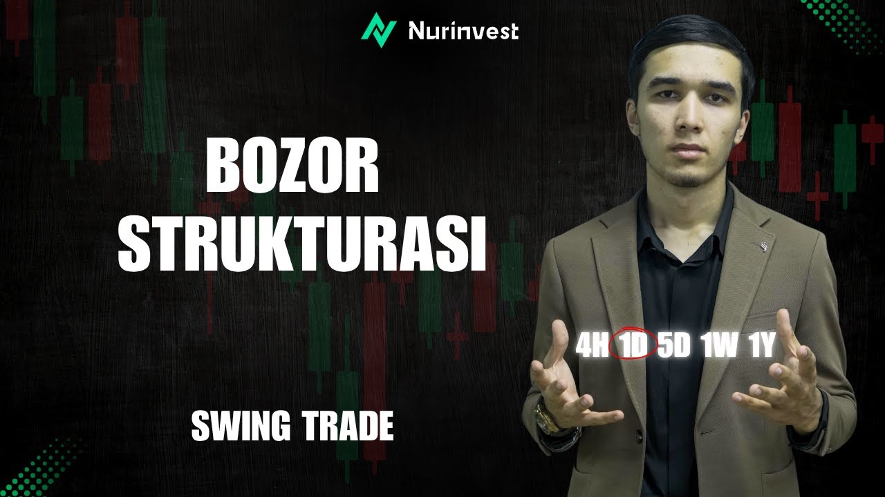 Bozor strukturasi strategiyasi | uzoq muddatli vaqtlarda 4-dars