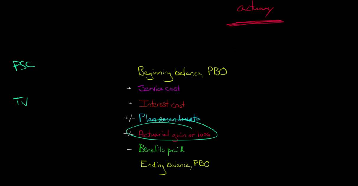 How to Calculate the Projected Benefit Obligation