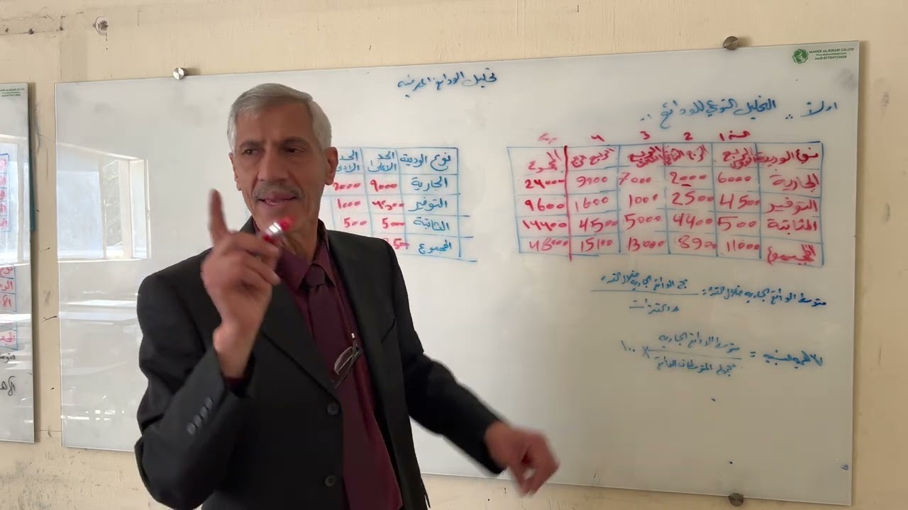 التحليل النوعي للودائع
