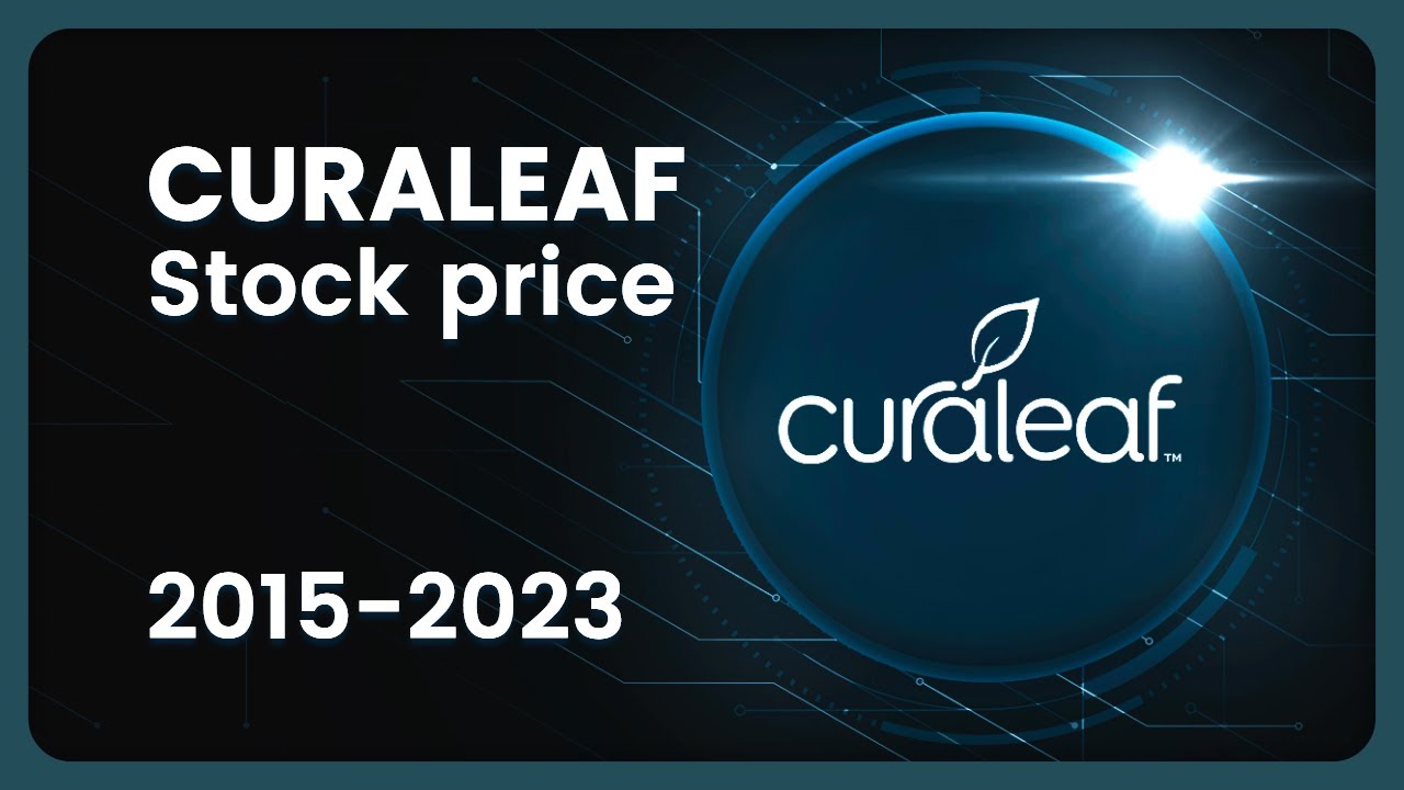 CURALEAF (CURA.CN) Stock Price Evolution (CAD) 2015-2023 #finance #stocks #curaleaf