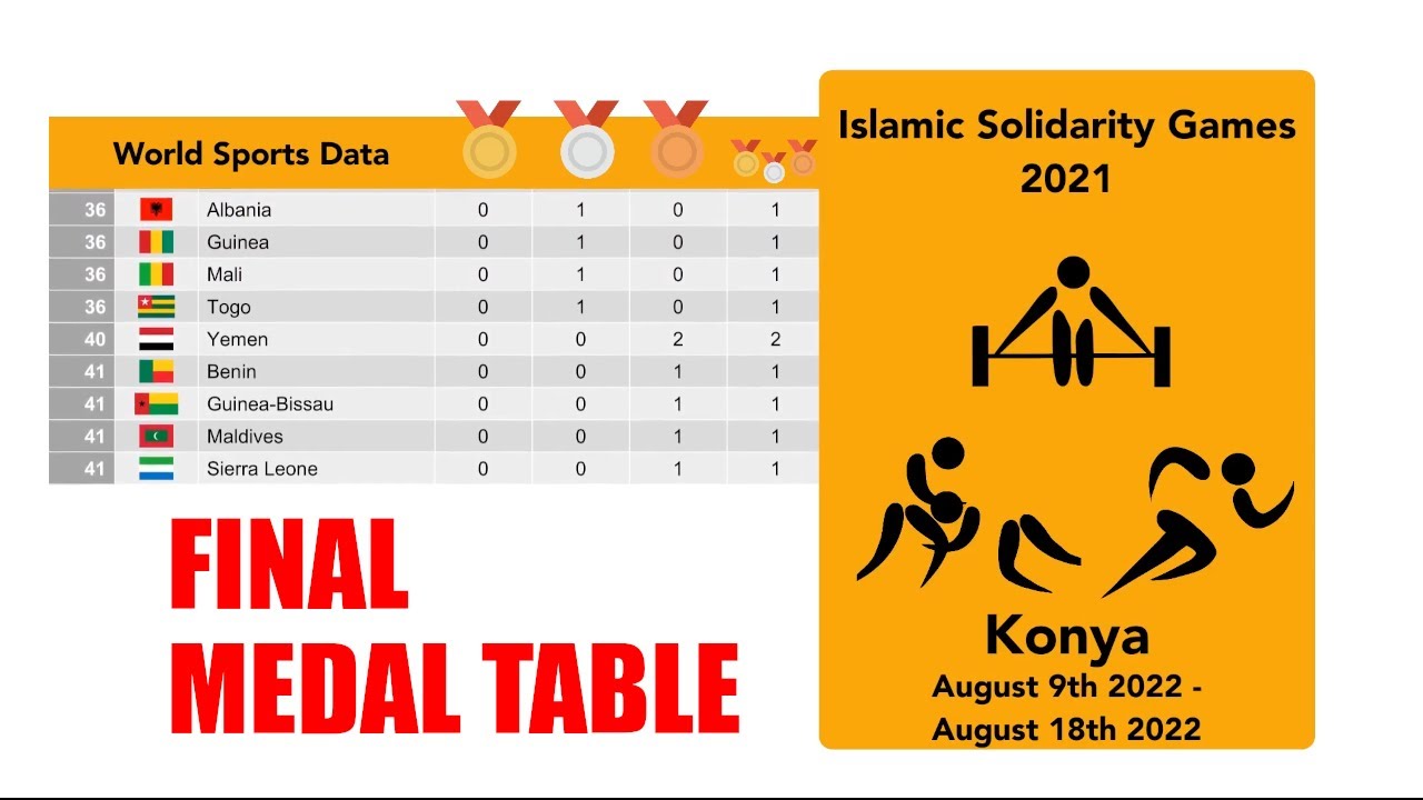 Islamic Solidarity Games Konya | Final Medal Table