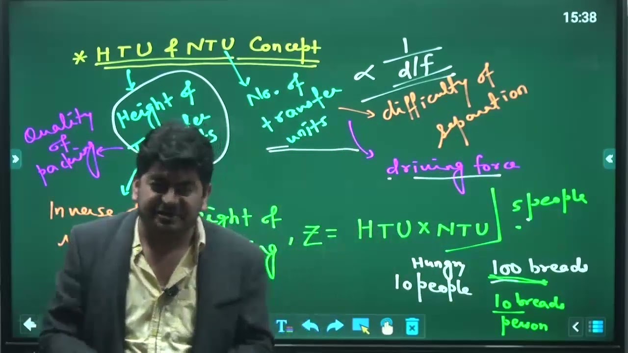 HTU - NTU Concept | Mass Transfer | Chemical Engineering