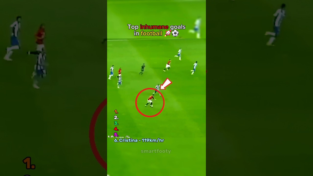 Top inhumane goals in football 🚀😳 #shorts #footballshorts #soccer