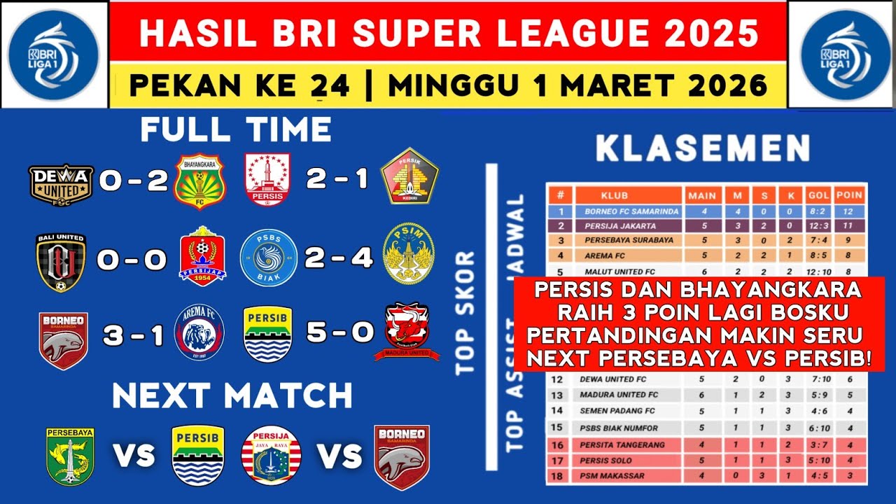 Hasil Liga 1 2025 - Dewa United vs Bhayangkara - Klasemen Liga 1 2025 Terbaru Hari Ini - Liga 1 Indo