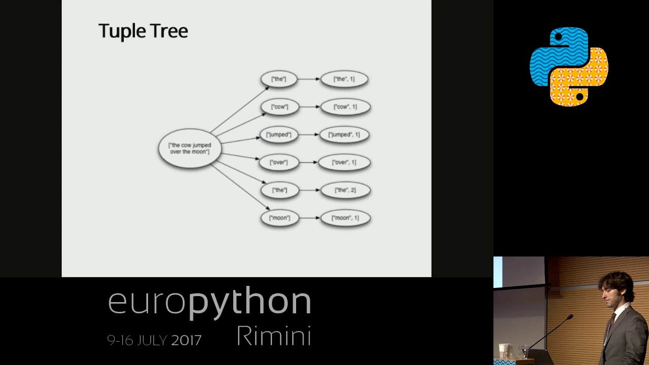 Alexander Lourenco - Realtime Distributed Computing At Scale: Storm And Streamparse