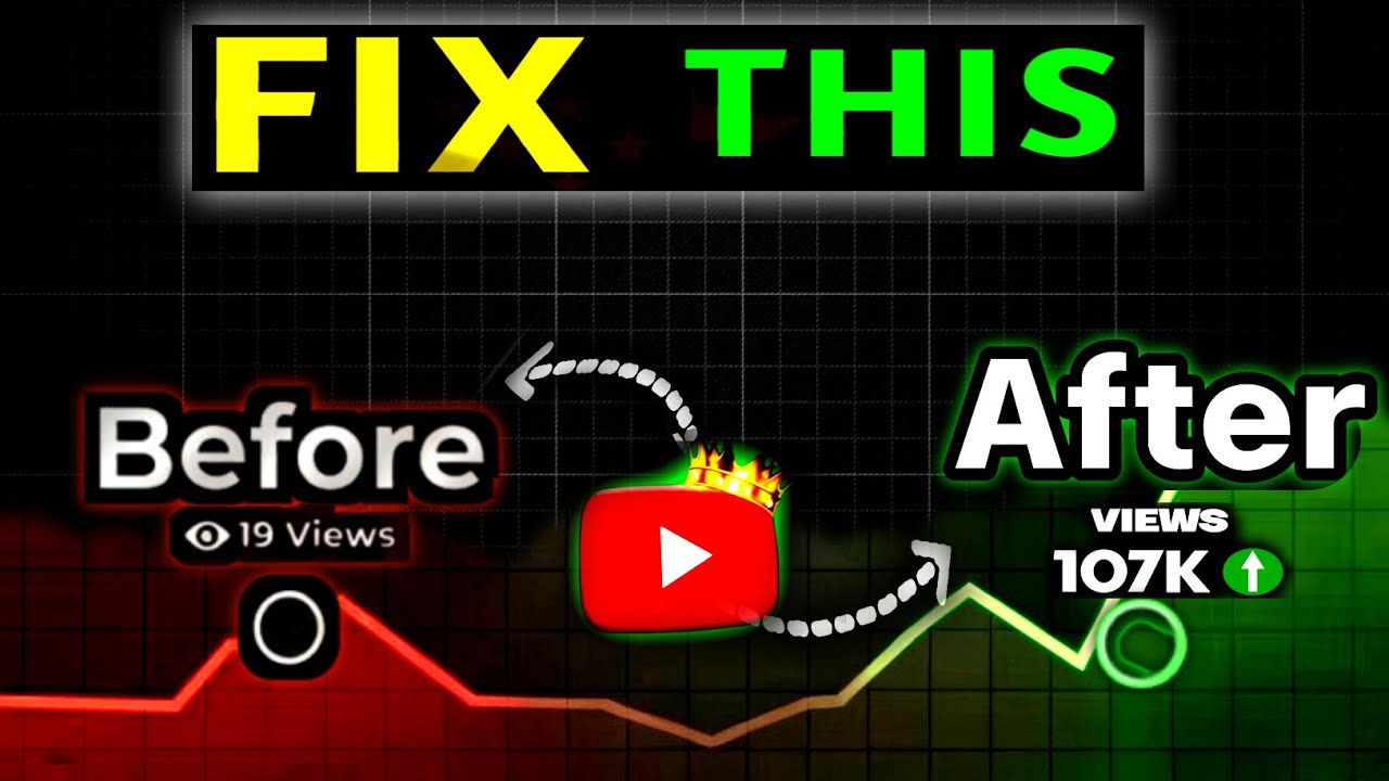 Best Time To Upload Shorts On Youtube For US Audience