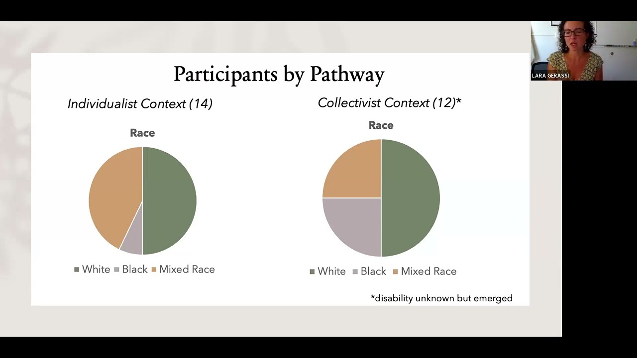 Centering People with Lived Experiences As Social Service Leaders