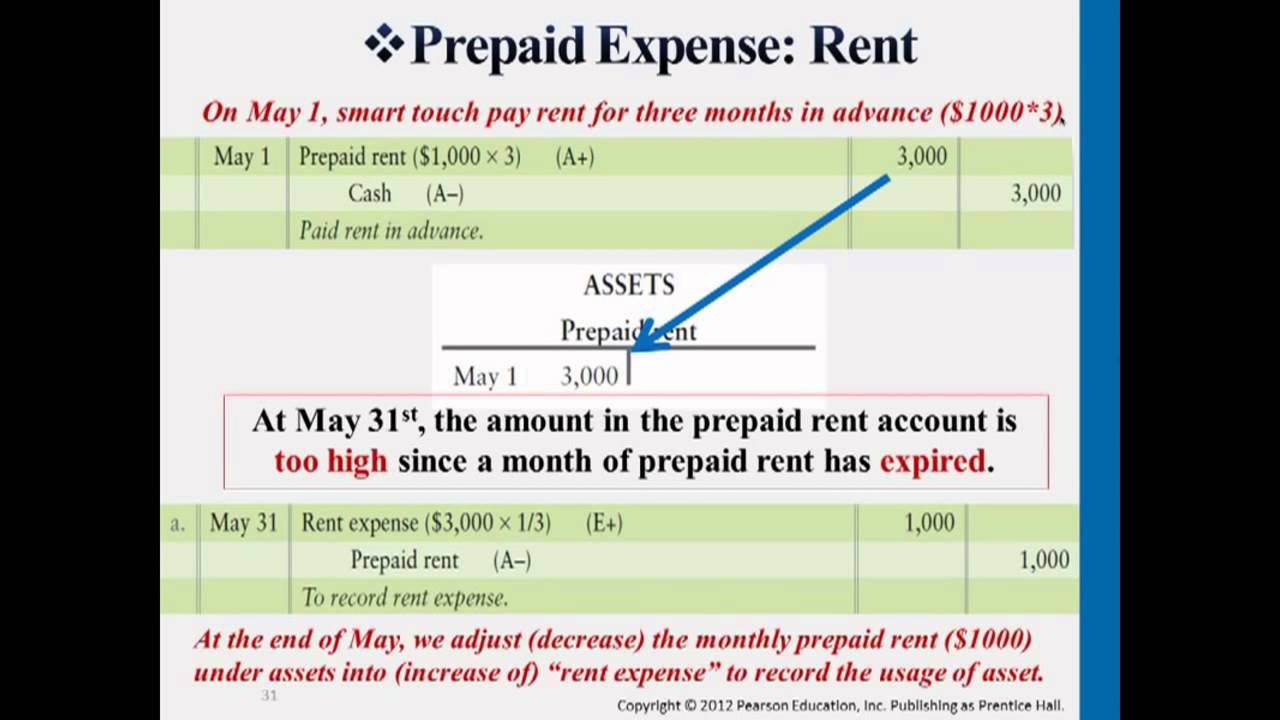 Prepaid Expenses for Rent - Professor Victoria Chiu