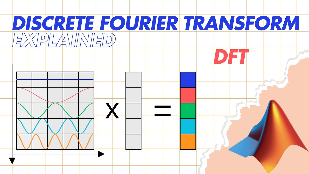 Wyjaśnienie dyskretnej transformacji Fouriera (DFT) | Przykłady MATLAB