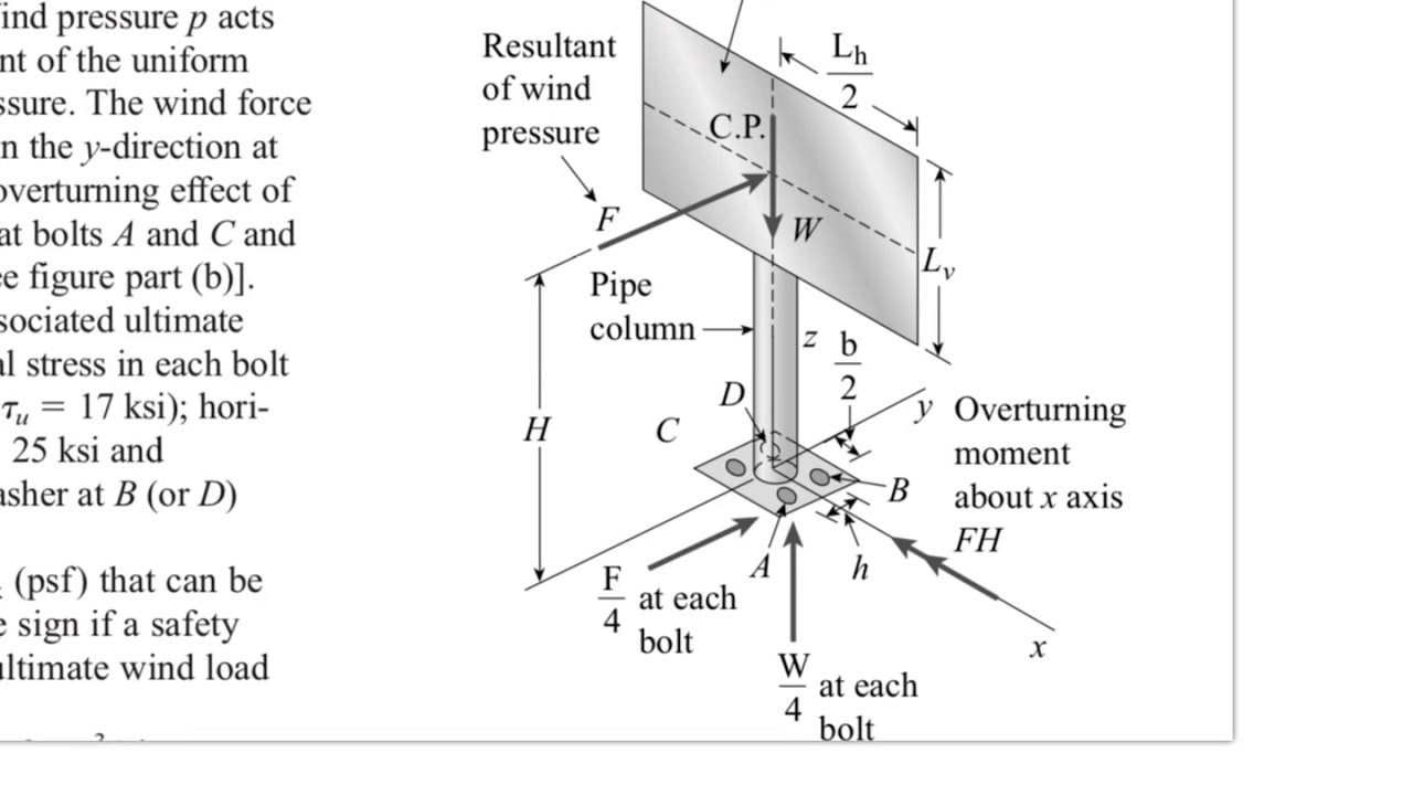Timoshenko& Gere: Maximum wind pressure on a sign board