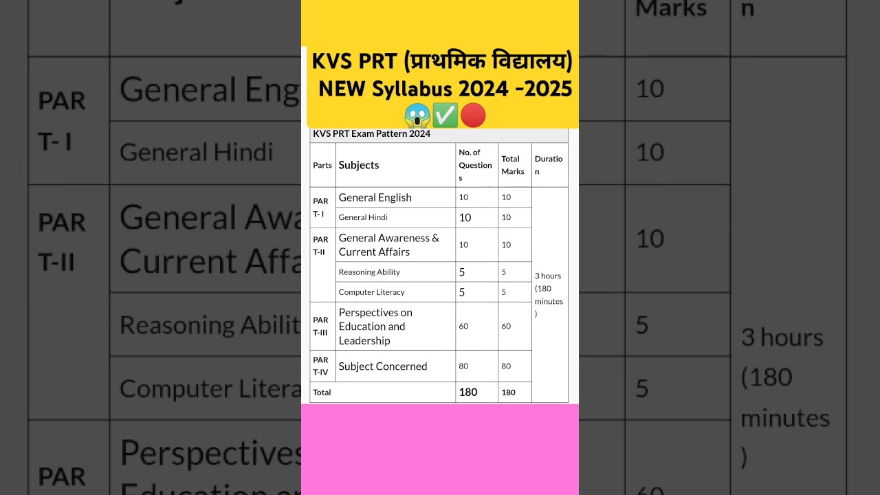 🔴।kvs syllabus 2024।kvs new vacancy 2024।kvs prt syllabus।kvs prt vacancy 2024।#shorts#kvs#kvsprt