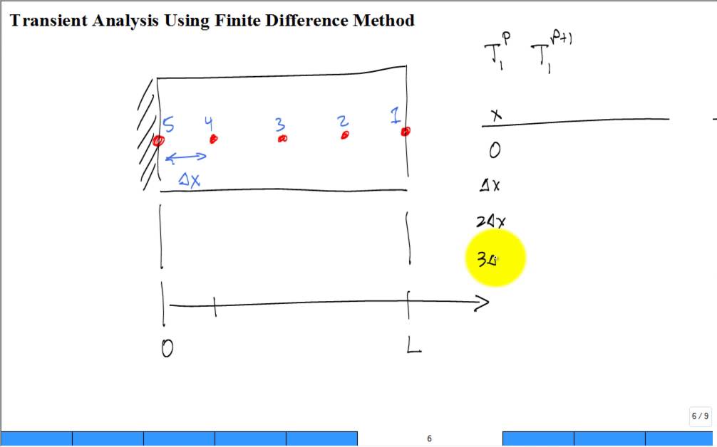 Transient Conduction, Numerical Method