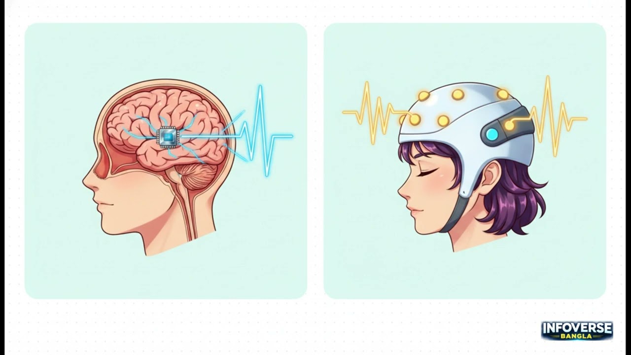 ২০২৬-এ মোবাইল ফোনের দিন শেষ! 🧠 Neural Interface কি আমাদের বদলে দেবে? | Neural