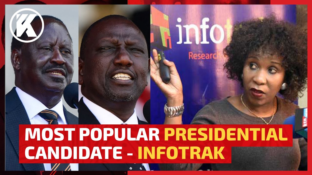 LIVE: Presidential Candidates Popularity- Infotrak