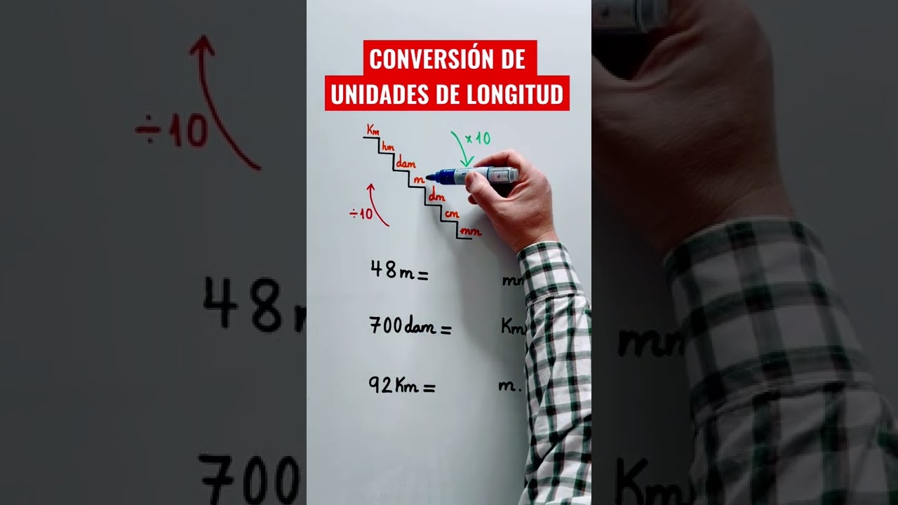 Conversi&oacute;n de UNIDADES de LONGITUD
