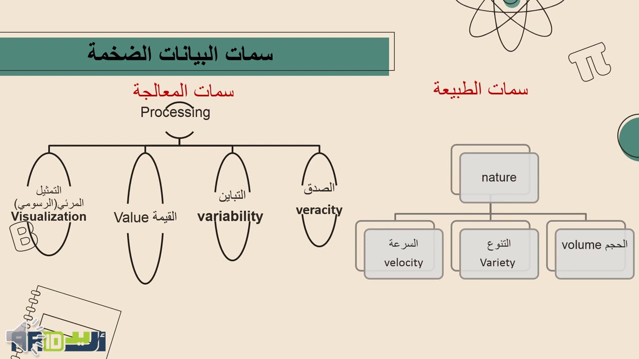 البيانات الضخمة و الذكاء الاصطناعي