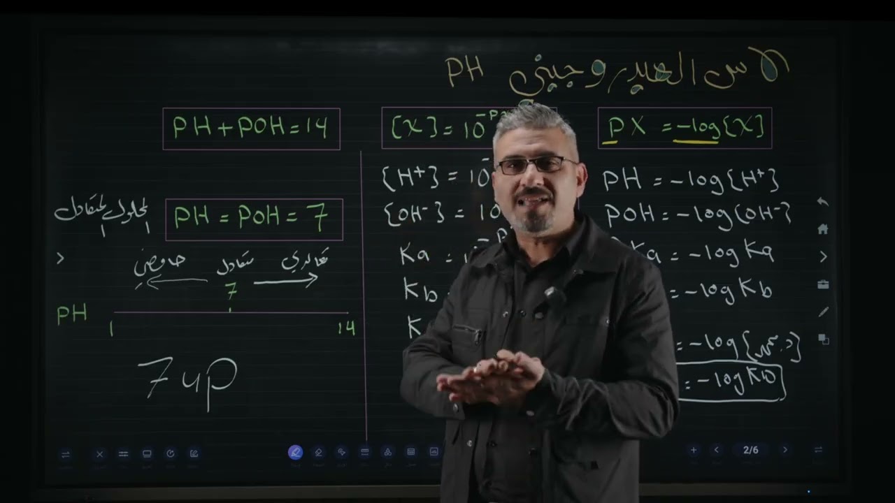 كيمياء السادس العلمي | الفصل الثالث | الاس الهيدروجيني PH