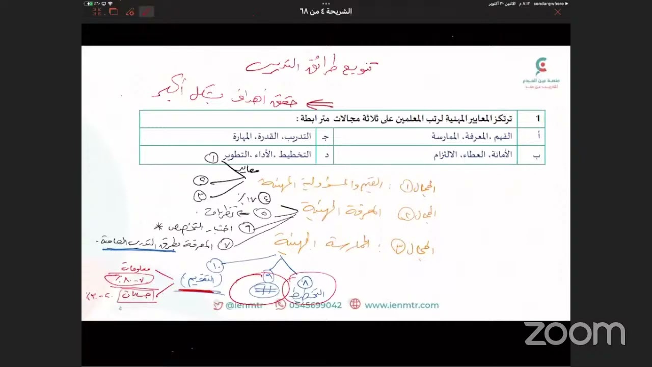 مفاتيح حل اختبار الرخصة المهنية (تربوي) ١٤٤٥ - ٢٠٢٣ - الجزء الأول