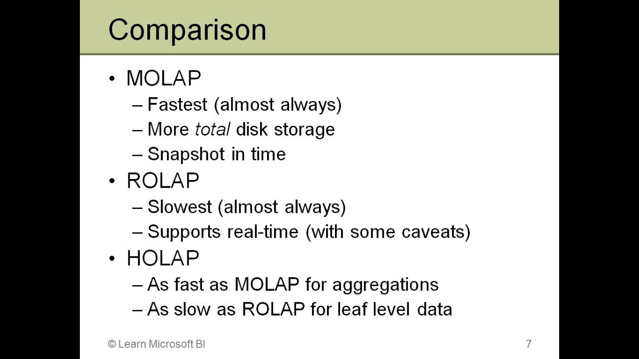 SSAS 120   Storage Modes