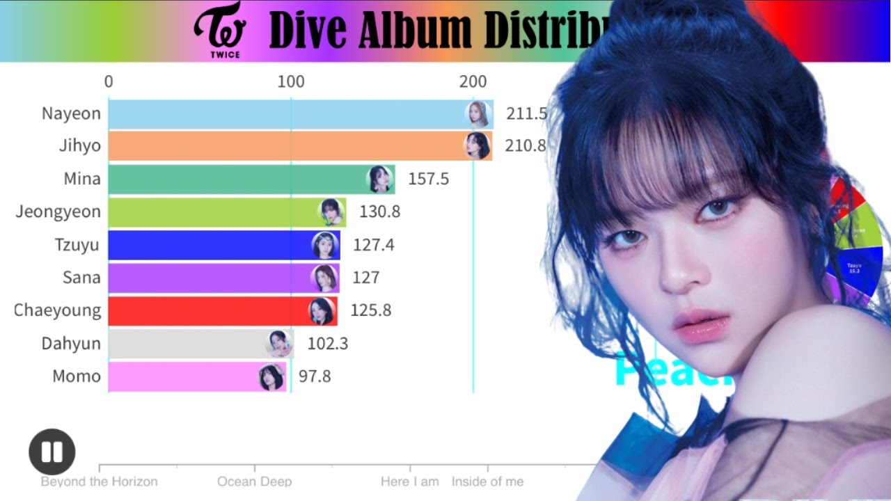 TWICE (トゥワイス) ~ DIVE (Album Distribution)