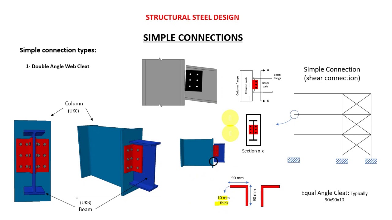 (Simple Steel Connection) شرح موضوع