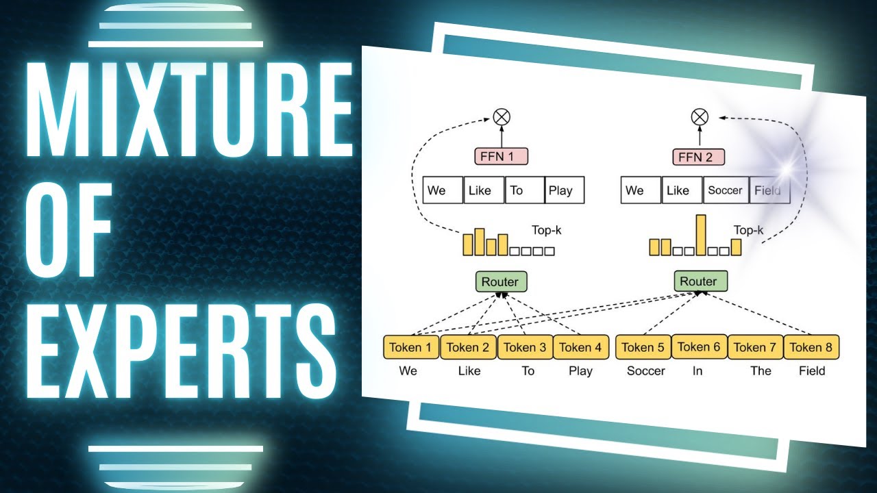 How Mixture of Experts Models Work in AI: Full Breakdown