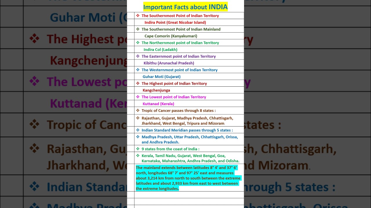 Important facts about India 🇮🇳 #shorts #gk #india #facts