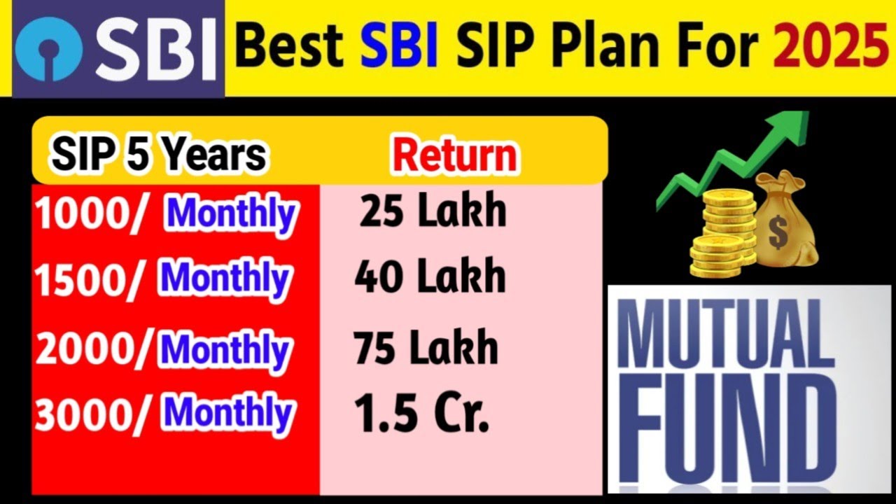 SBI Best SIP Plan 2025 | SBI Healthcare Mutual Funds All Details | Best Mutual fund 2025