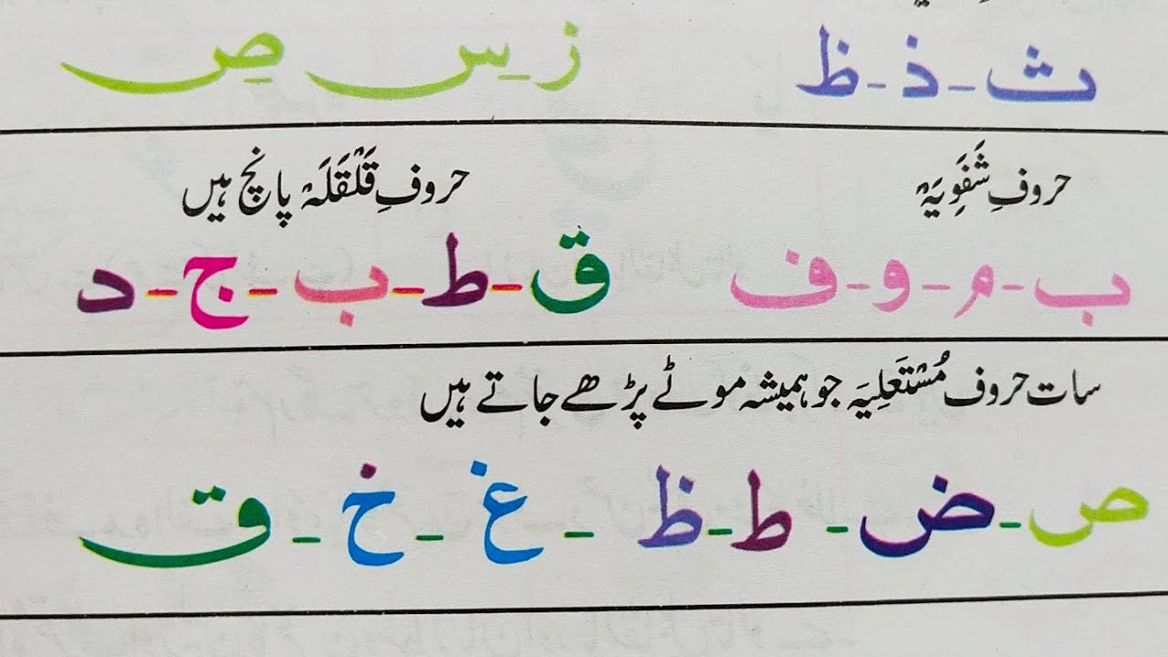 Tajweed Basic Course in Urdu(Part-07) || Important Letters || Huruf Qalqalah, Huruf e Mustalia