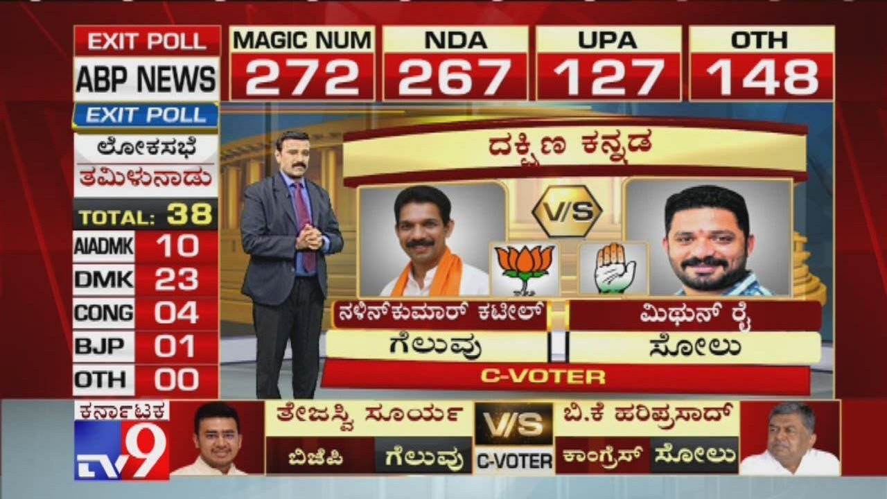 C-Voter Survey Of Dakshina Kannada: Know Why BJP Nalin Kumar Kateel Wins Against Cong Mithun Rai