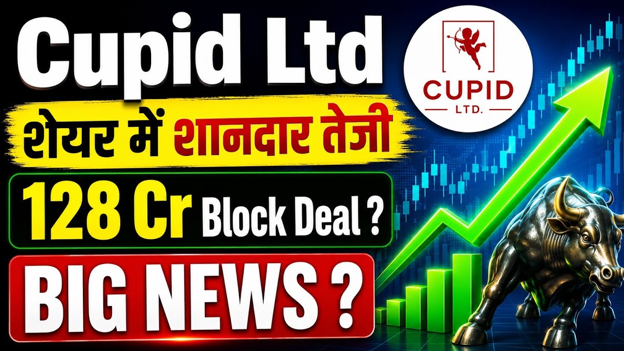 Cupid Share Latest News | Cupid Ltd Share | Cupid Share | Cupid Share Latest News Today